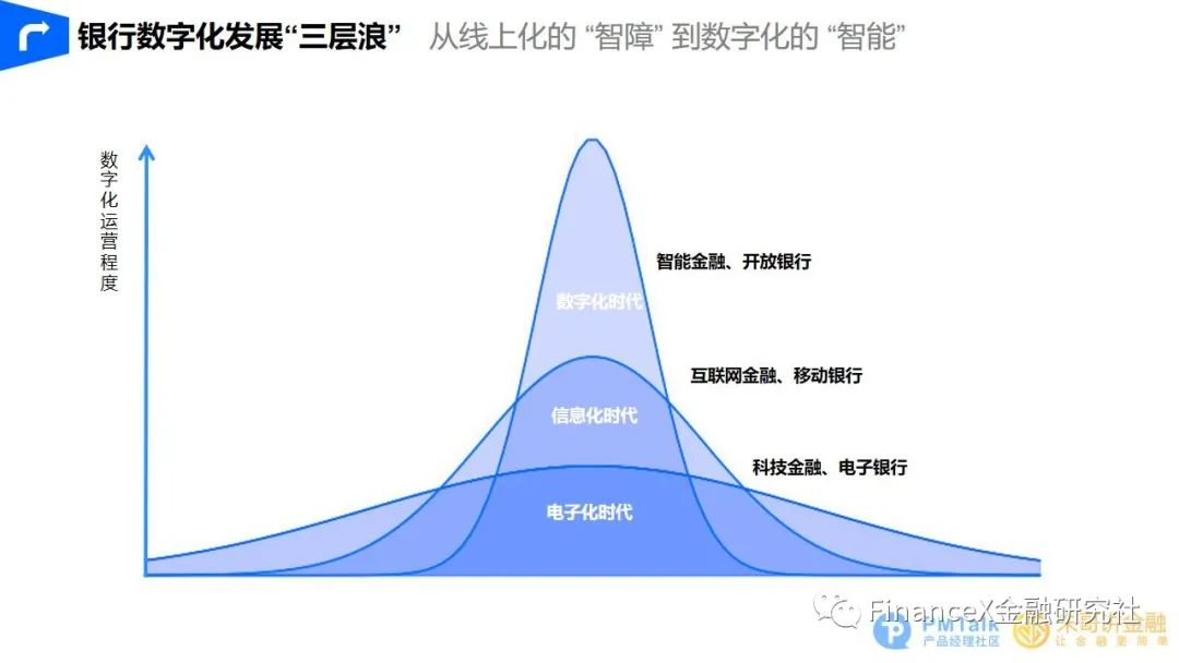 精准触达，智能展业 - 图3