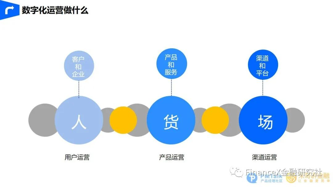 精准触达，智能展业 - 图5