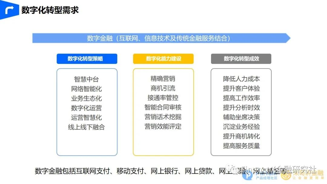 精准触达，智能展业 - 图8