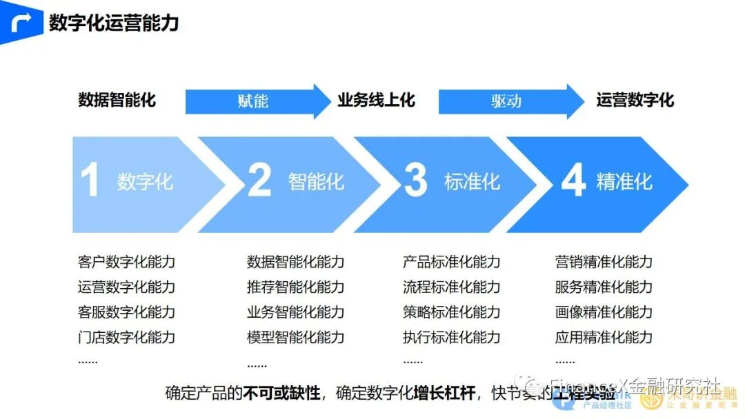 精准触达，智能展业 - 图9