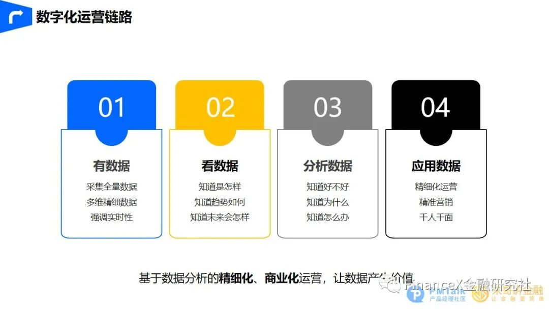 精准触达，智能展业 - 图10