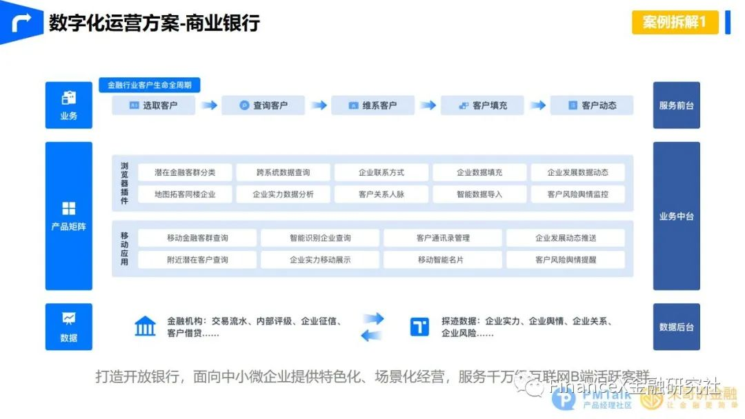 精准触达，智能展业 - 图12