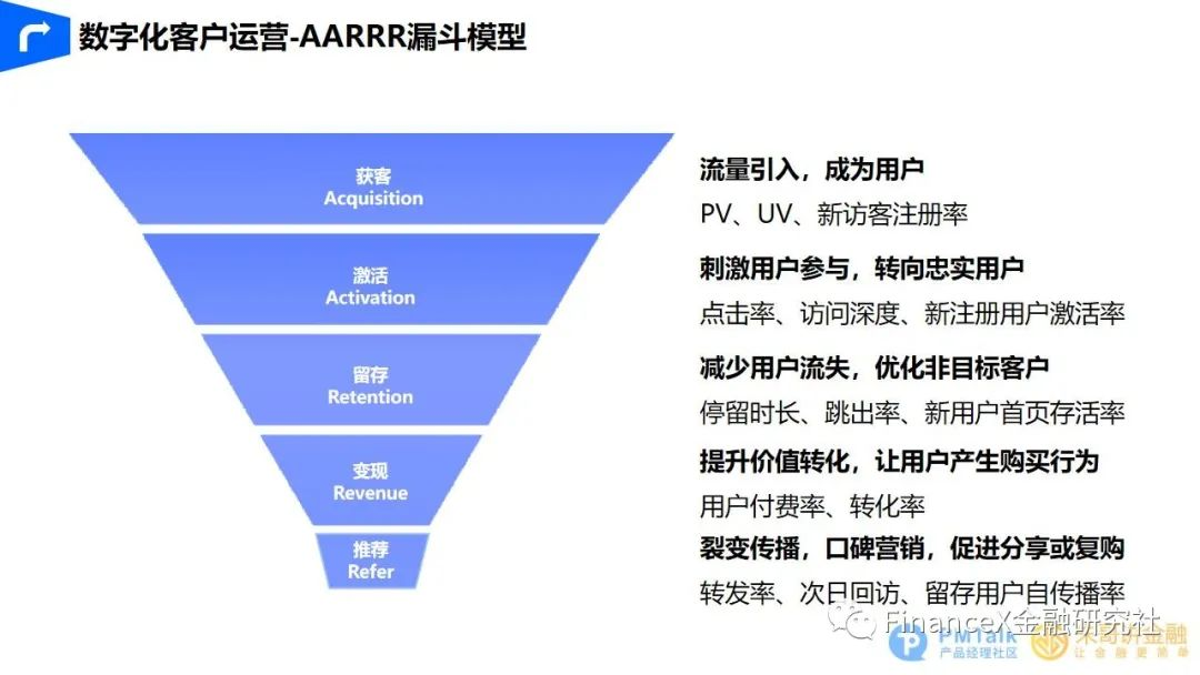 精准触达，智能展业 - 图17