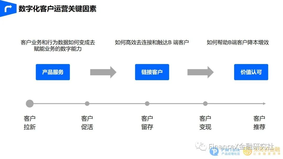 精准触达，智能展业 - 图18