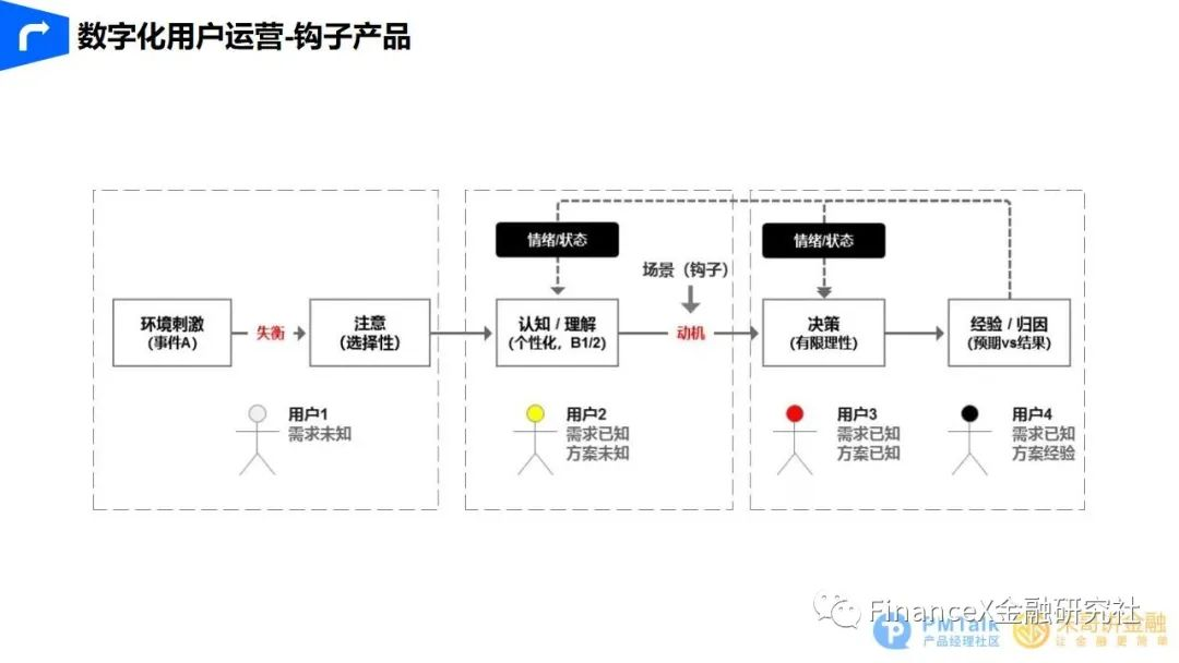 精准触达，智能展业 - 图19