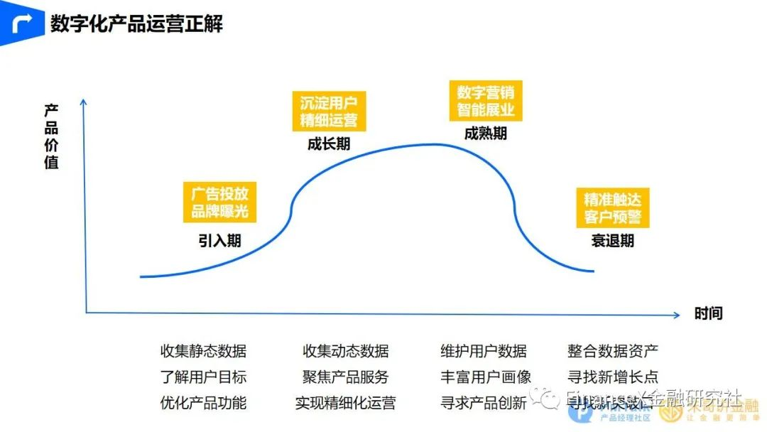 精准触达，智能展业 - 图29