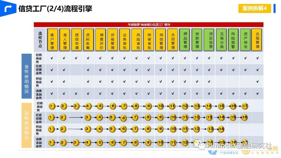 精准触达，智能展业 - 图31