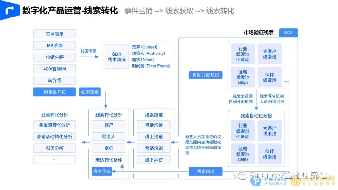 精准触达，智能展业 - 图36