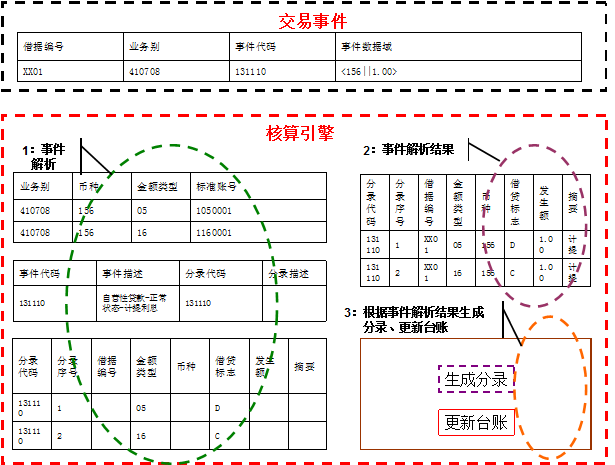 新一代信贷-零售信贷核算项目-需求第一部分-总体 - 图17