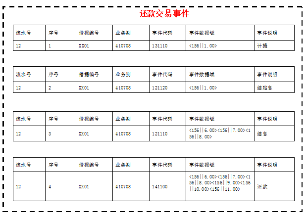 新一代信贷-零售信贷核算项目-需求第一部分-总体 - 图18
