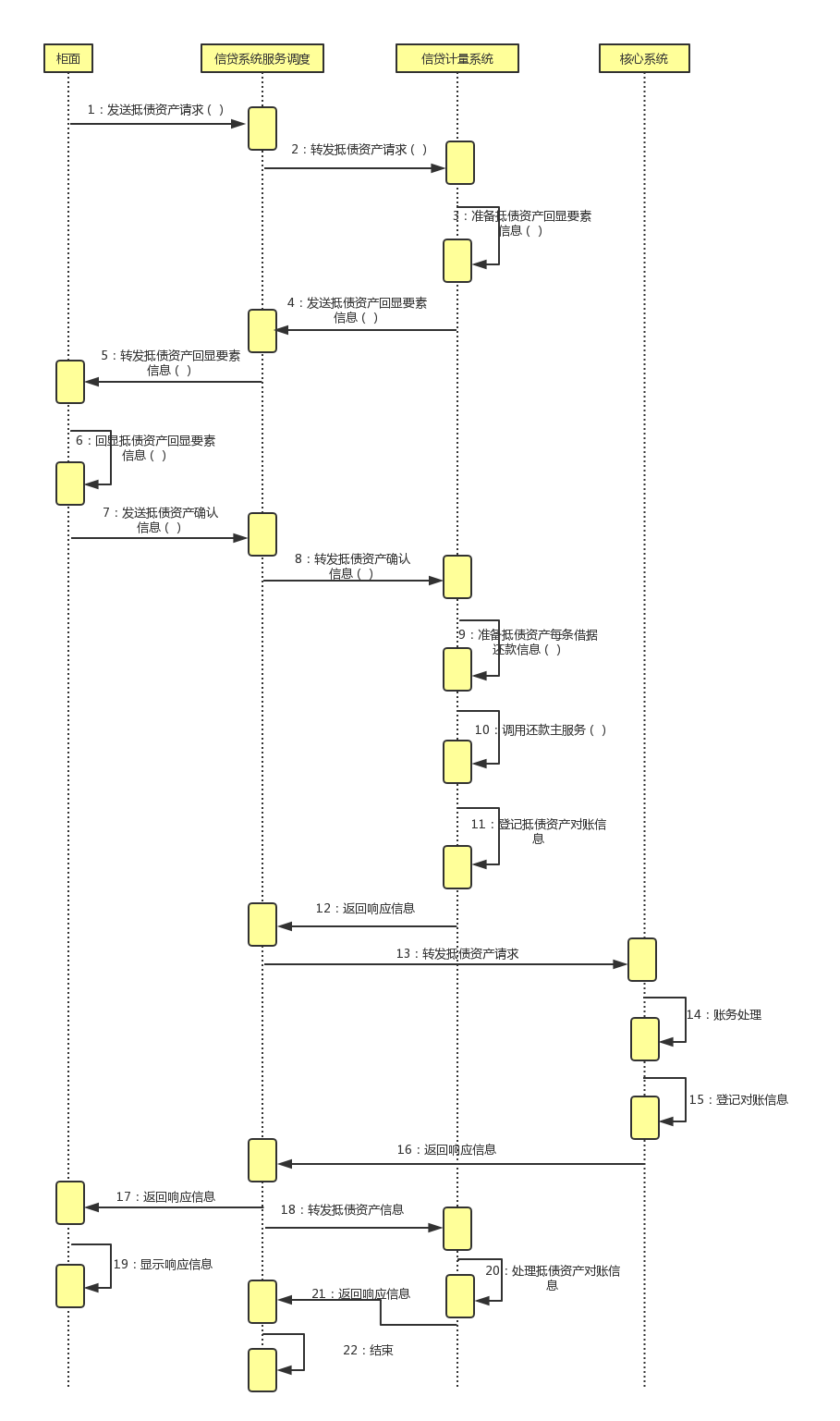 新一代信贷-零售信贷核算项目-需求第二部分-联机 - 图4