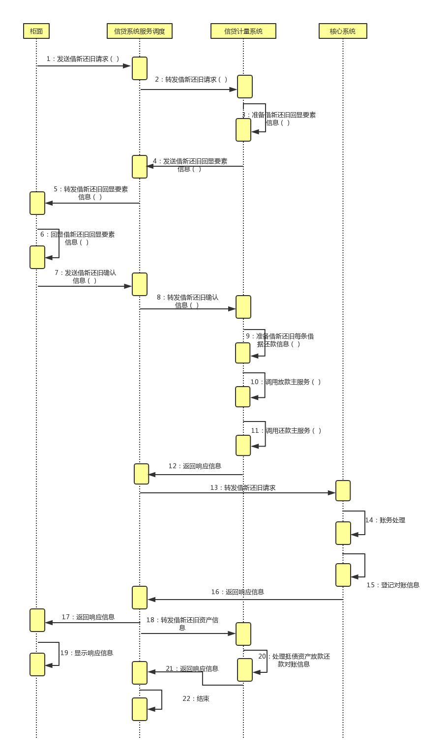 新一代信贷-零售信贷核算项目-需求第二部分-联机 - 图5