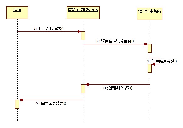 说明: 说明: 结清试算