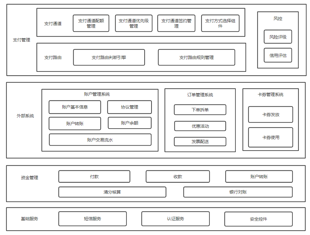 产品架构图绘制心法【转载】 - 图4