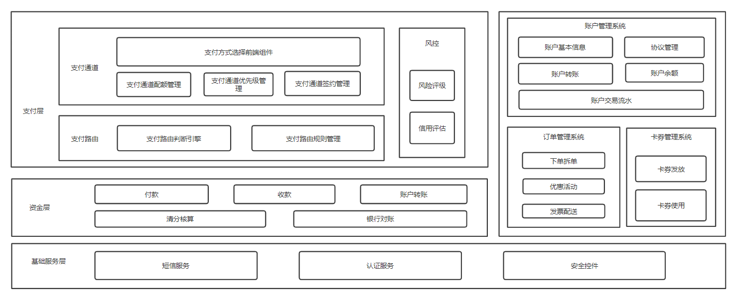 产品架构图绘制心法【转载】 - 图5