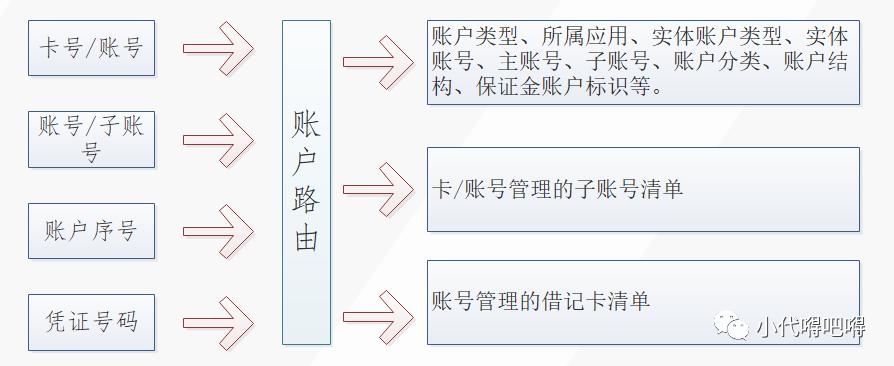 银行账户管理体系总结 - 图12