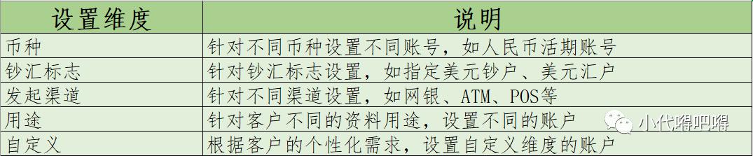 银行账户管理体系总结 - 图17
