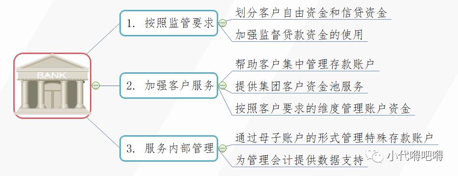 银行账户管理体系总结 - 图4