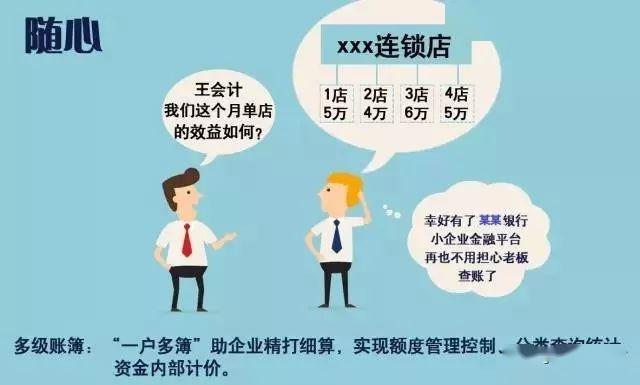 银行账户管理体系总结 - 图10