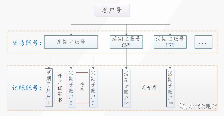 银行账户管理体系总结 - 图8