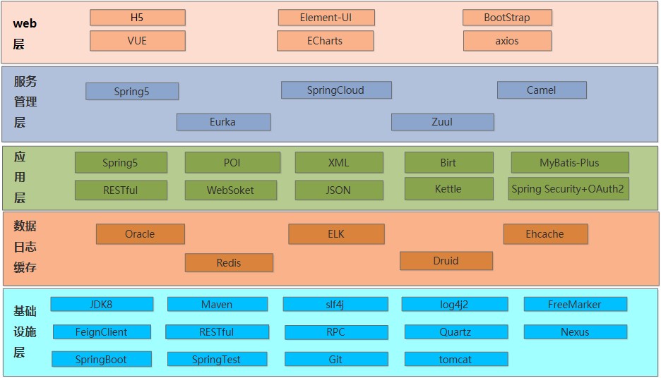 技术架构.jpg 技术架构.jpg