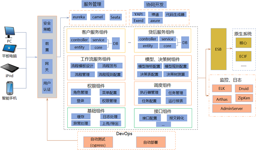 第二章（一）系统架构 - 图2