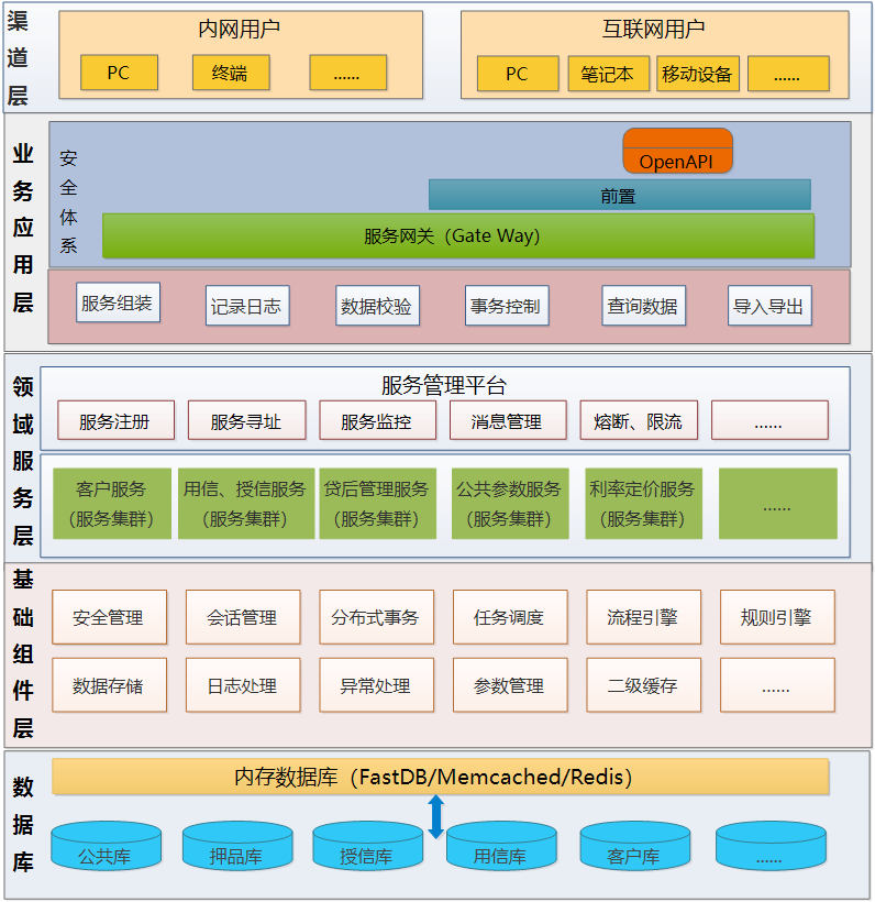 第二章（一）系统架构 - 图3
