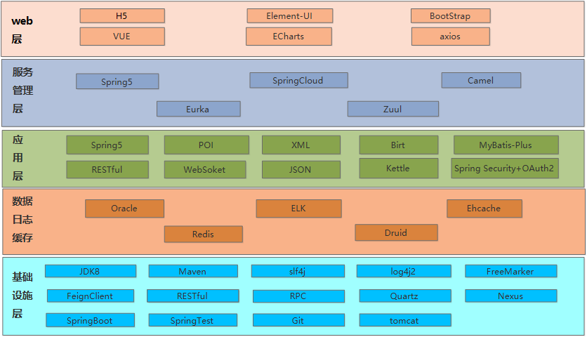 第二章（一）系统架构 - 图4