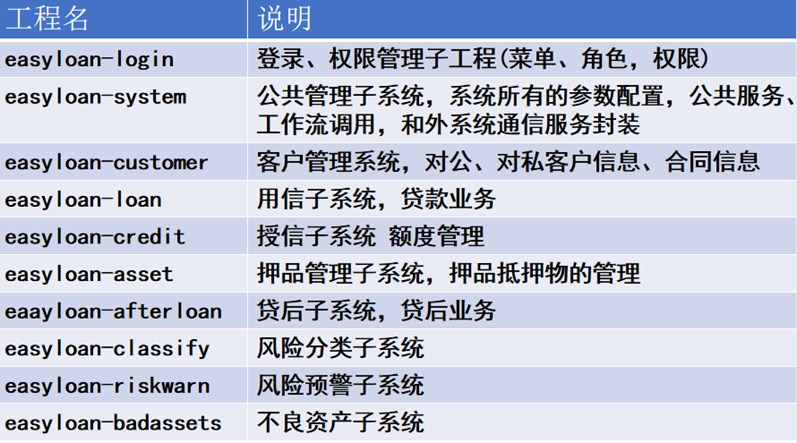 第二章（一）系统架构 - 图5