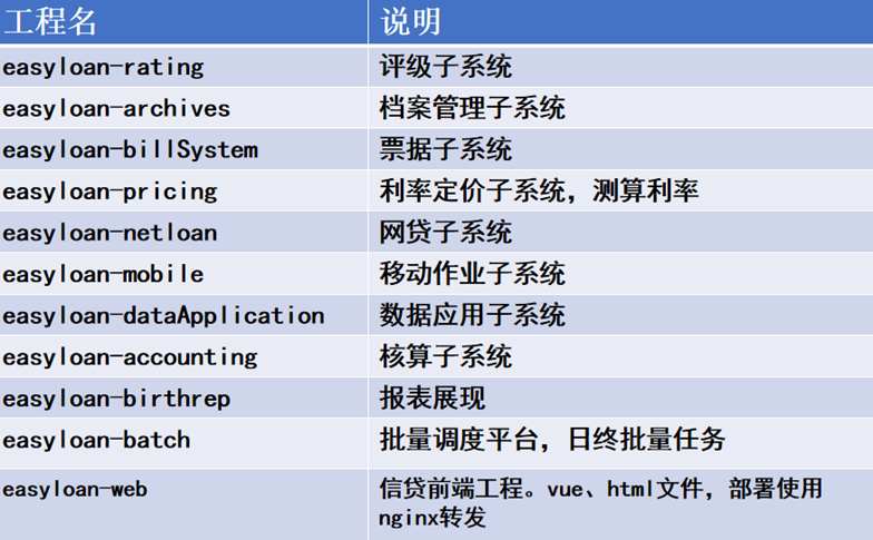 第二章（一）系统架构 - 图6