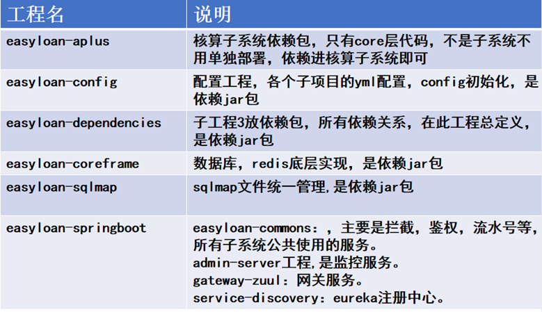 第二章（一）系统架构 - 图7