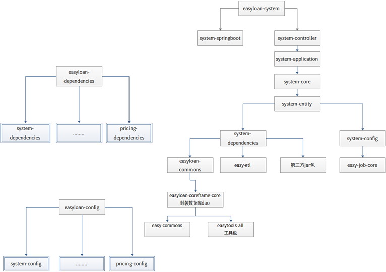 第二章（一）系统架构 - 图8