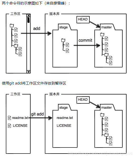 Git使用方法总结（一）git - 图2