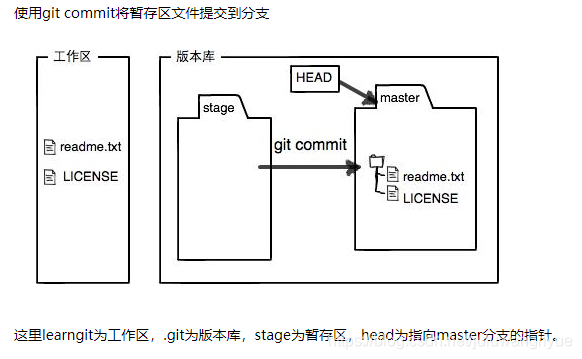 Git使用方法总结（一）git - 图3