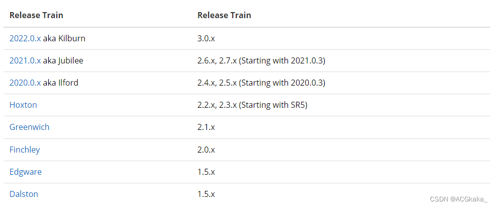 Spring、Spring Boot 和 Spring Cloud 版本管理 - 图8