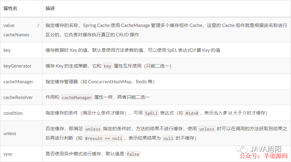 SpringBoot项目中使用缓存 - 图2