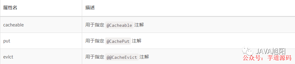 SpringBoot项目中使用缓存 - 图4
