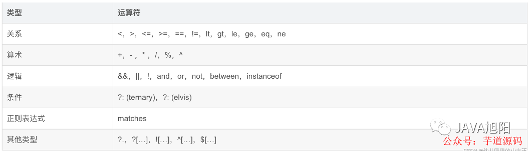 SpringBoot项目中使用缓存 - 图5