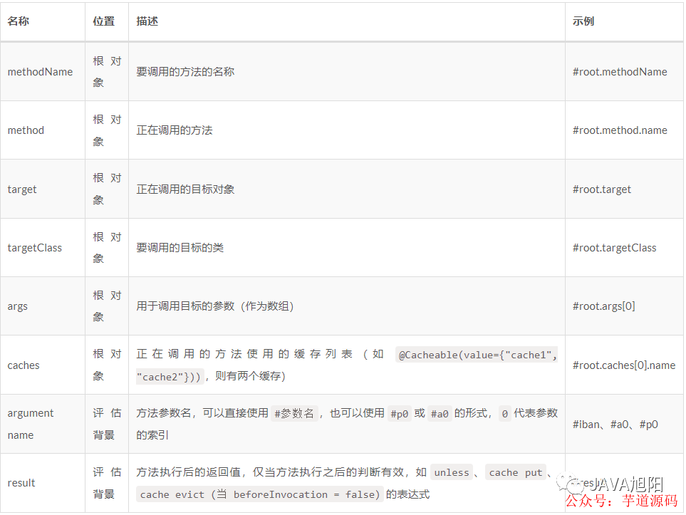 SpringBoot项目中使用缓存 - 图6