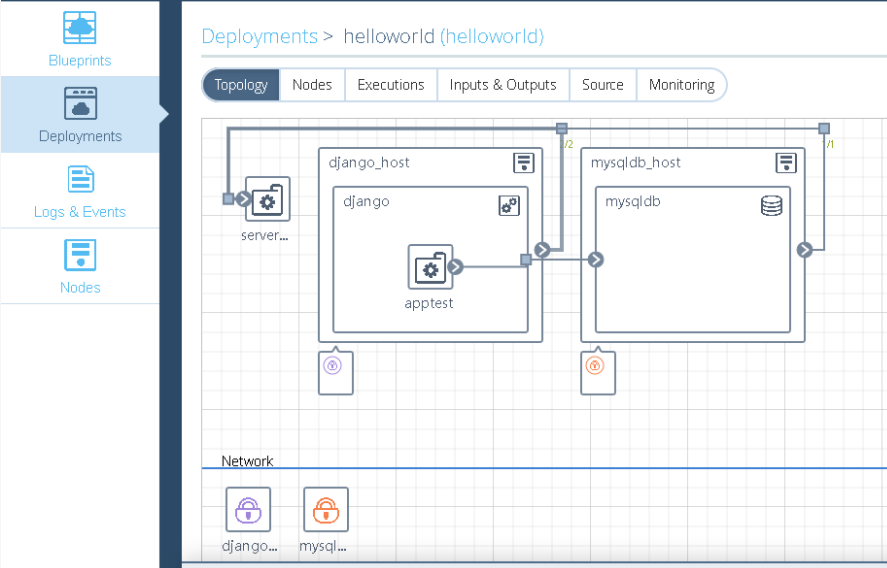 服务编排-前端应用和后端服务能力间关键衔接 - 图2