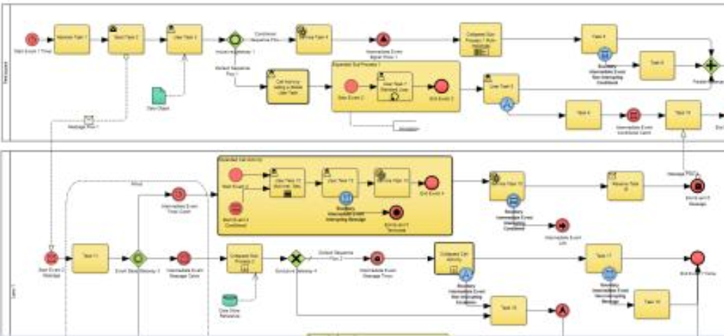 服务编排-前端应用和后端服务能力间关键衔接 - 图3