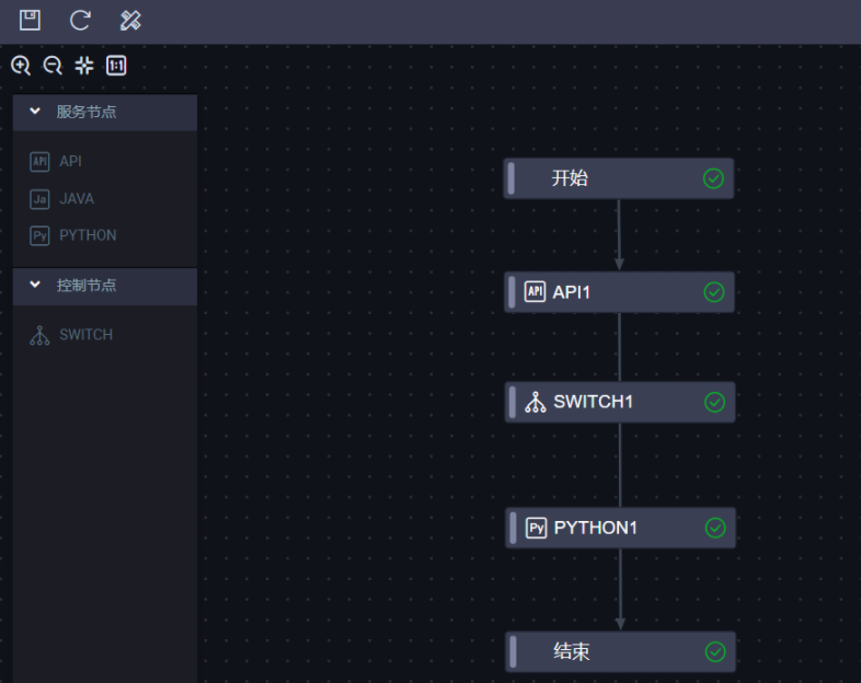 服务编排-前端应用和后端服务能力间关键衔接 - 图6
