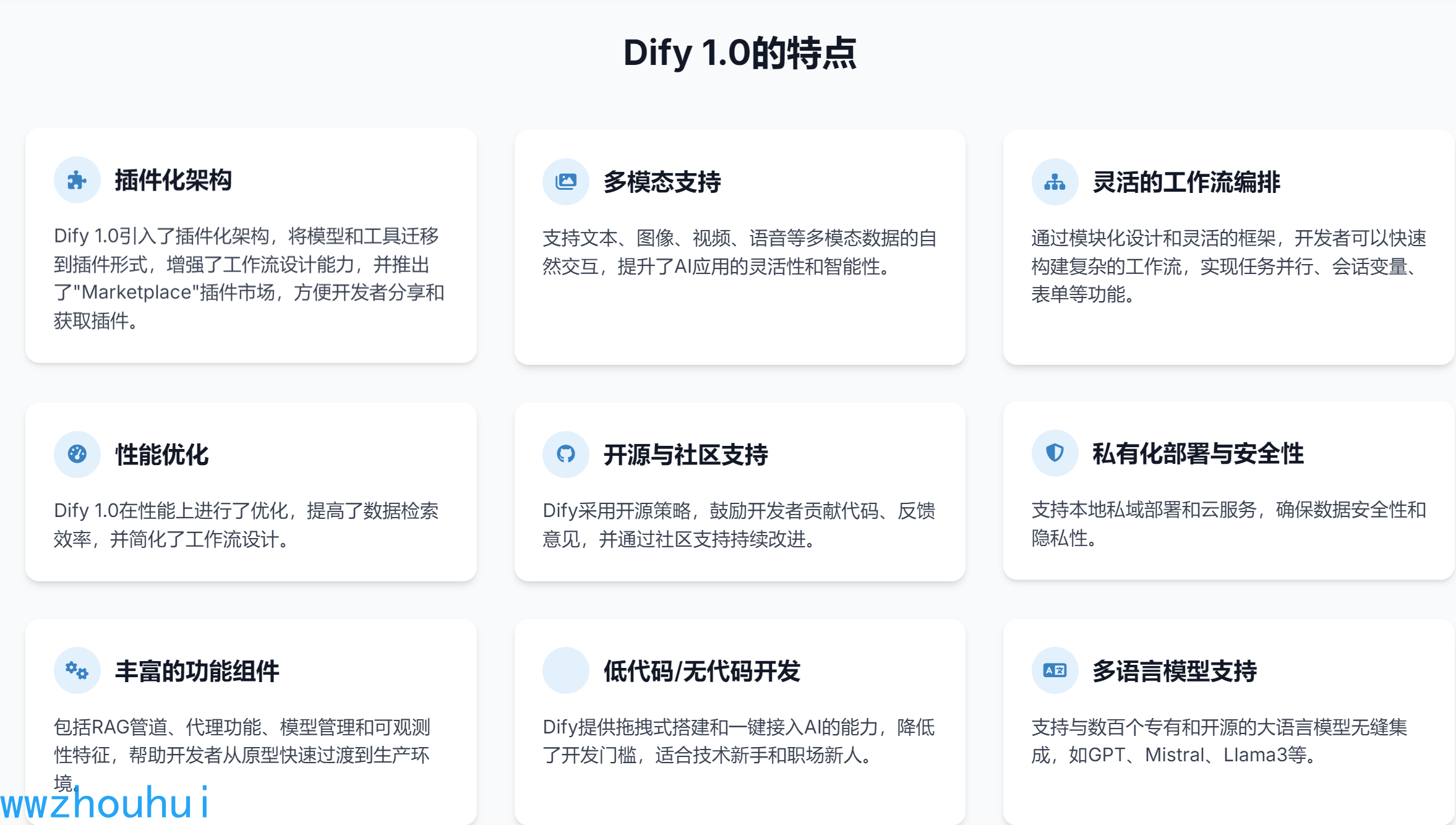 Dify 实战：纯内网dify插件离线安装解决 - 图1