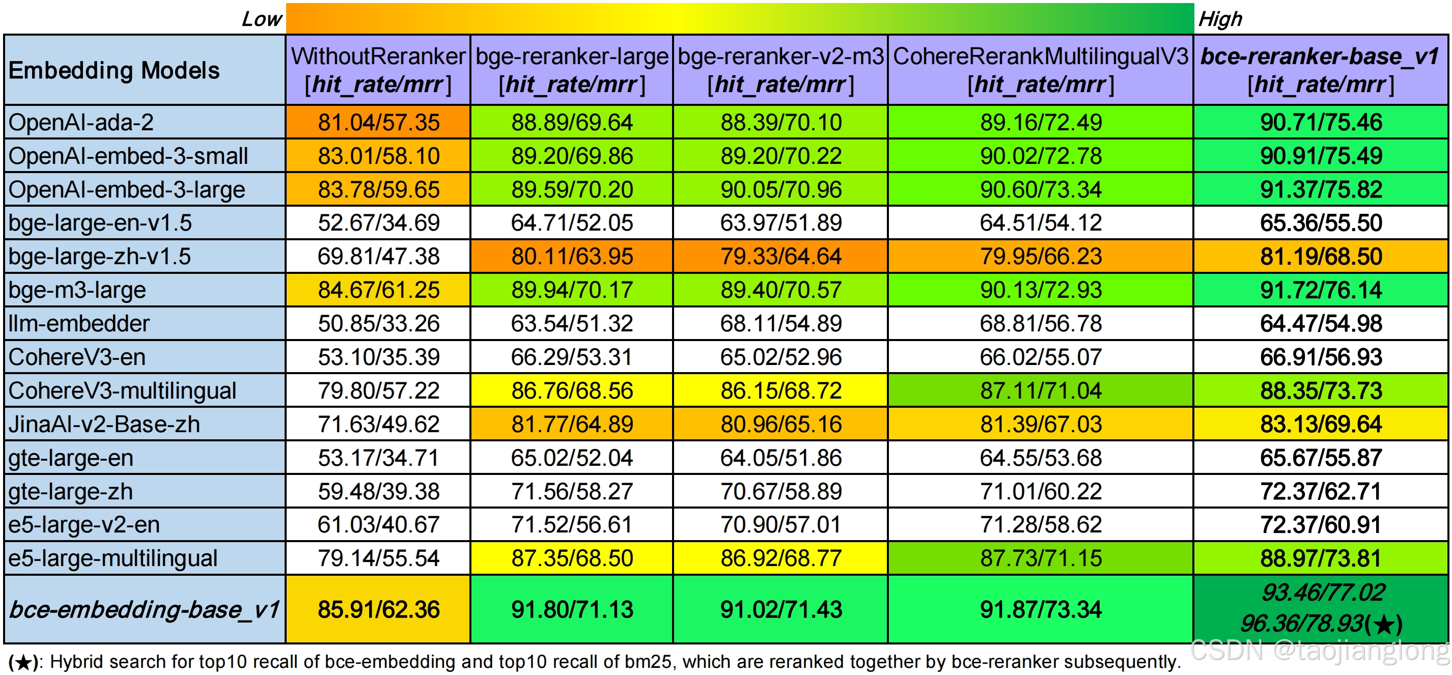 Dify+Xinference本地部署Embedding和Rerank模型 - 图3