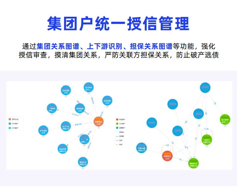 授信业务【转载】 - 图1