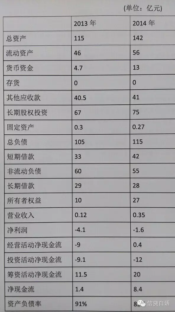 用一张财务报表，说说企业还贷能力 - 图1