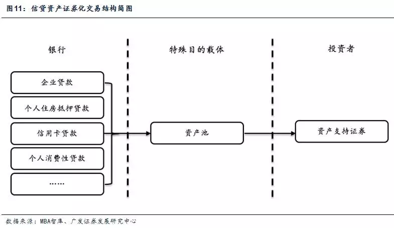 非标资产的主要运作模式 - 图8