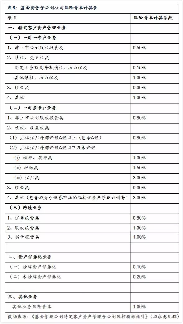 非标资产的主要运作模式 - 图10
