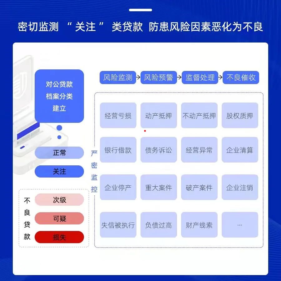 五级分类【转载】 - 图1