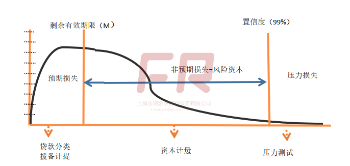 五级分类【转载】 - 图3